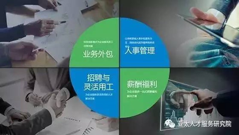 探索人才招聘外包新趋势