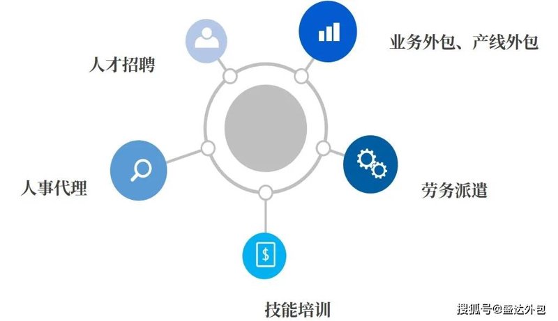 企业发展咨询:助力企业扬帆远航